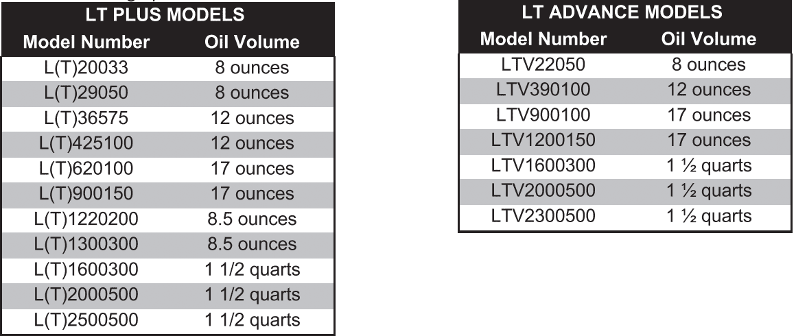 Table LT Air Compressors