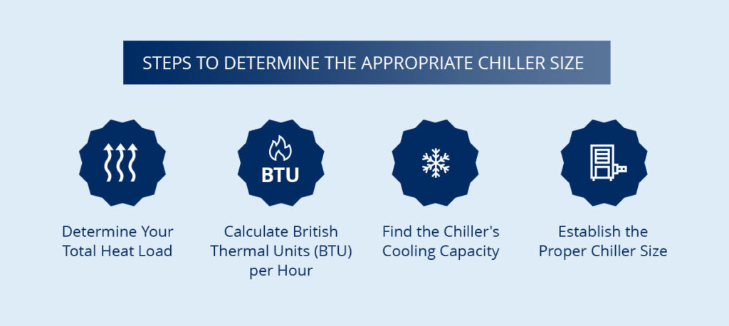 Determining The Right Chiller Capacity | Chiller Size